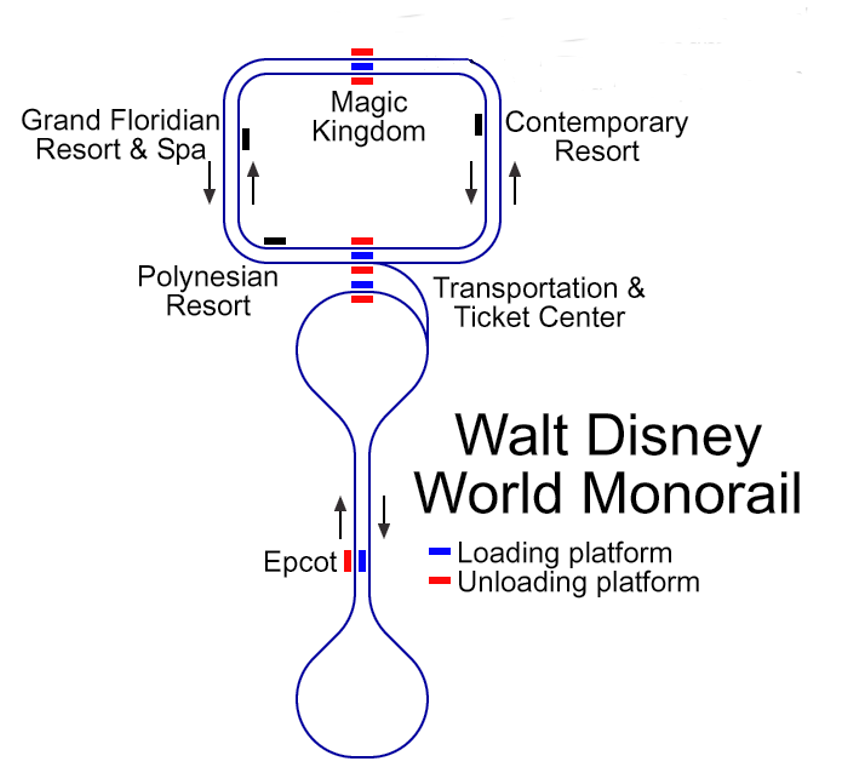 Walt Disney World Monorail Route - Line Drawing - source